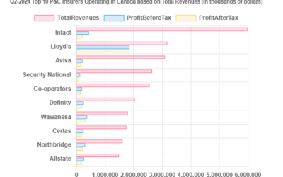 Q2 2024 Canadian P&C Results and Insights
