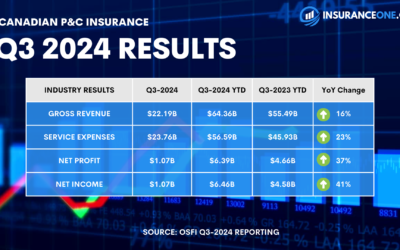 Q3 2024 Canadian P&C Results and Insights