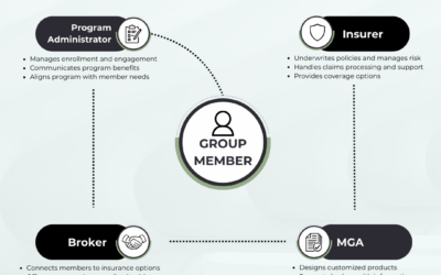 Affinity Programs Explained: A Guide to Group Insurance Solutions