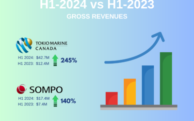 Canada’s Top 10 P&C Insurers: First Half 2024 Year Over-Year Growth Leaders