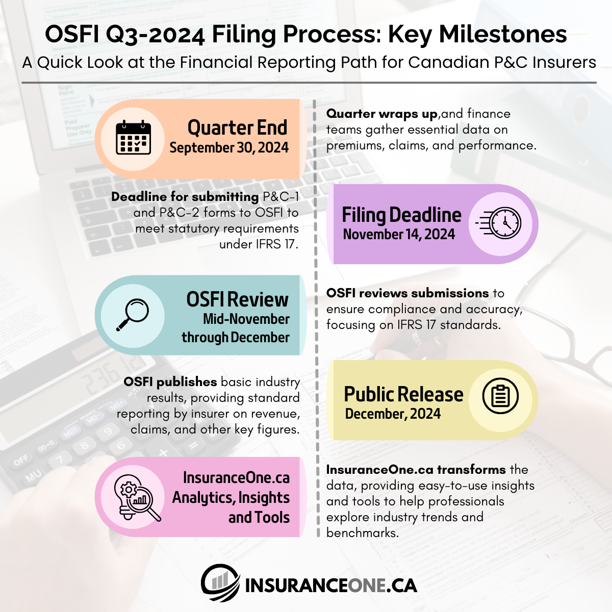 Navigating the OSFI Q3-2024 Filing Process: Key Milestones and Insights for P&C Insurers