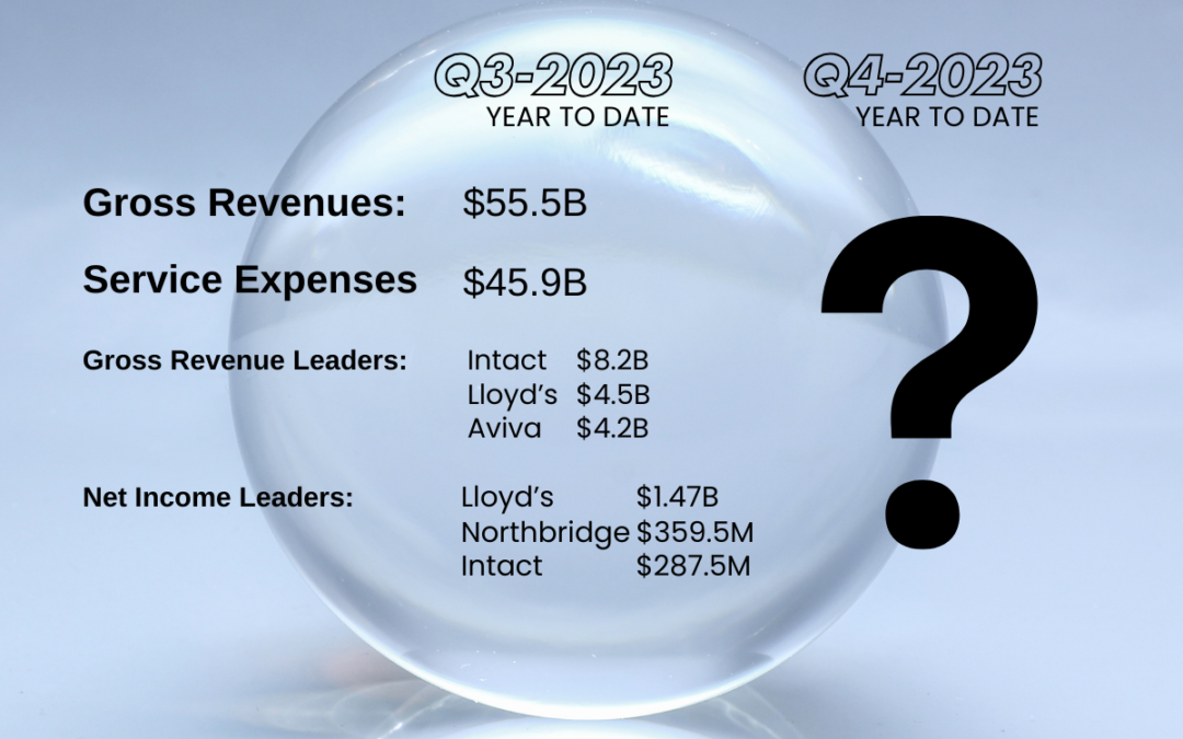 What Are Your Predictions for Canada’s Q3-2024 P&C Insurance Results?