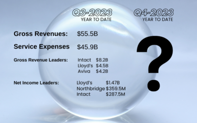 What Are Your Predictions for Canada’s Q3-2024 P&C Insurance Results?